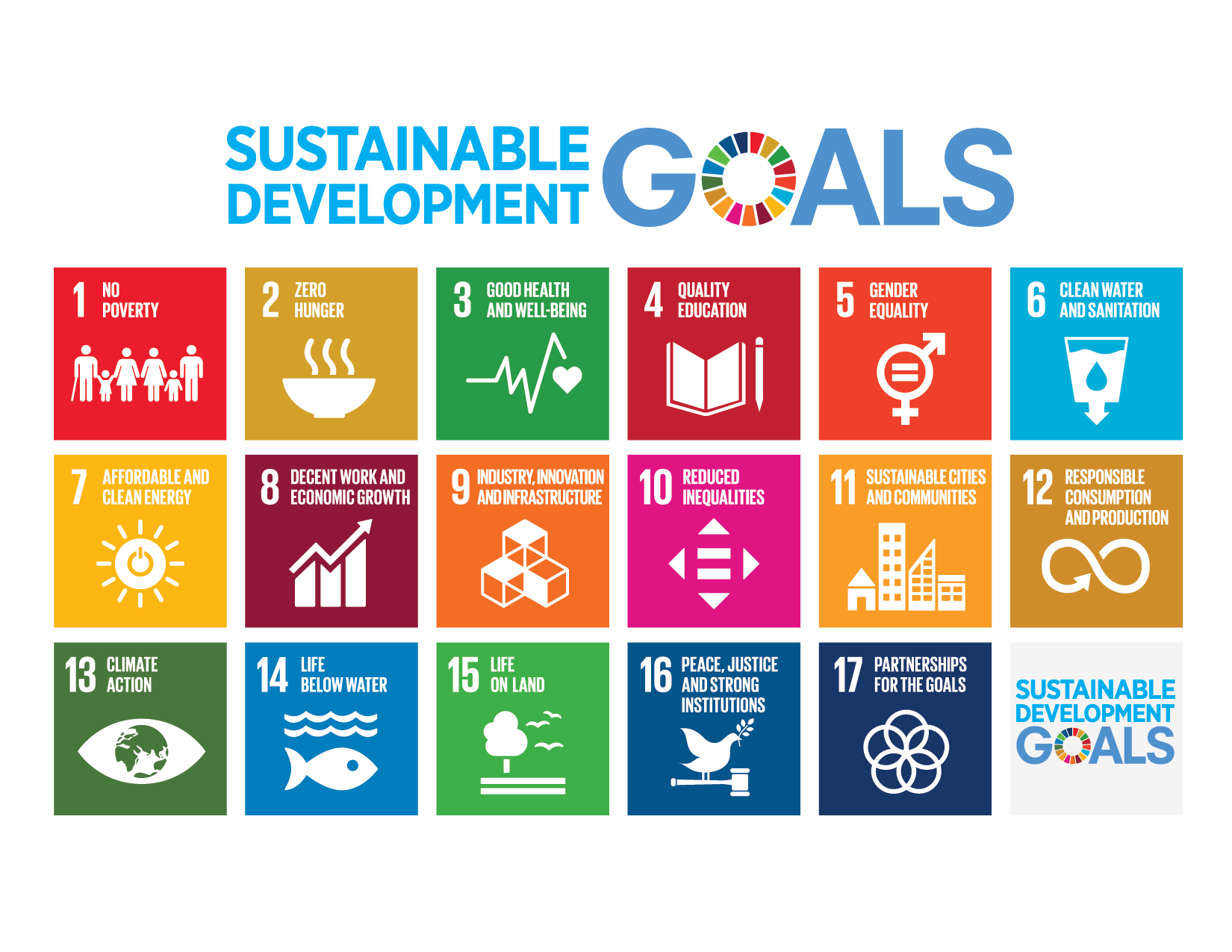 A graphic chart of UN sustainable development goals.