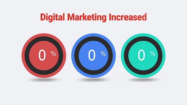 digital marketing statistics animated gif