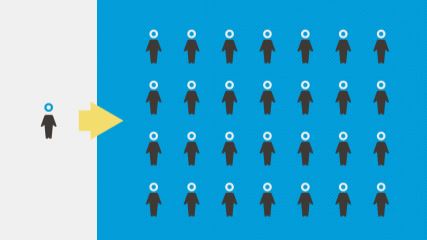 Infographic containing people icons