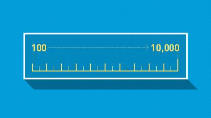Ruler starting at 100 and reaching out to 10,000
