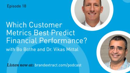 Portraits of Bo Bothe and Dr. Vikas Mittal besides the podcast title