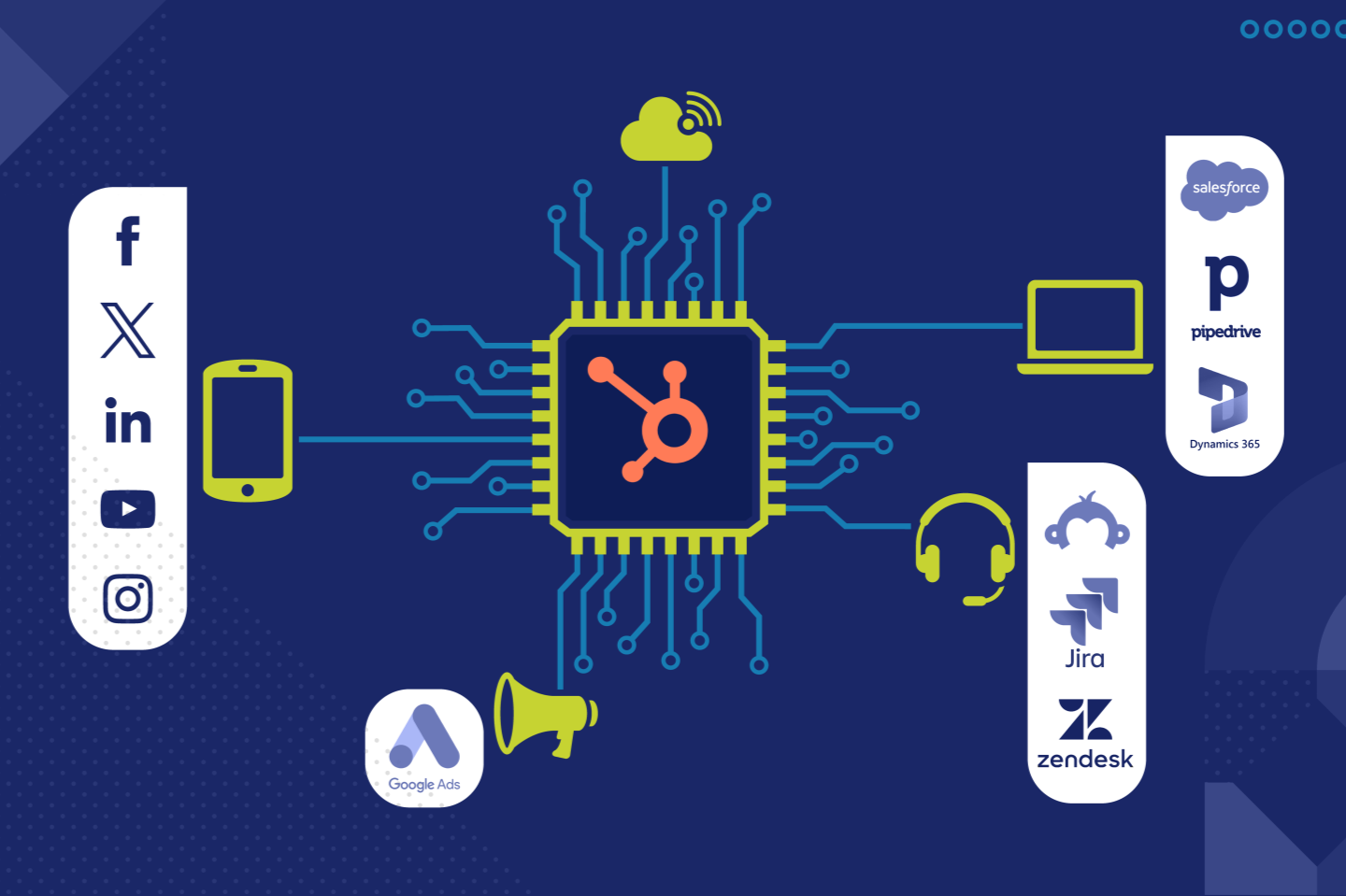 Graphic with the HubSpot logo connecting to icons representing mobile, headphones, laptop, megaphone and the cloud.