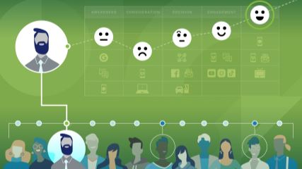 Graphic of a group of people representing personas at the bottom with a chart showing a customer journey across different phases.