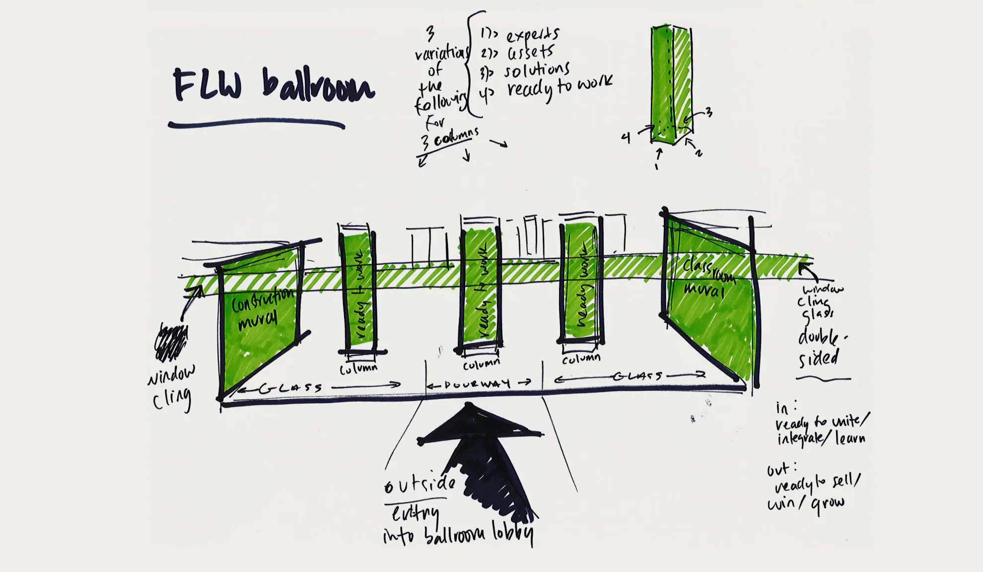 A rough sketch of WillScot's wrap around displays designed to go on pillars for the WillScott Experience