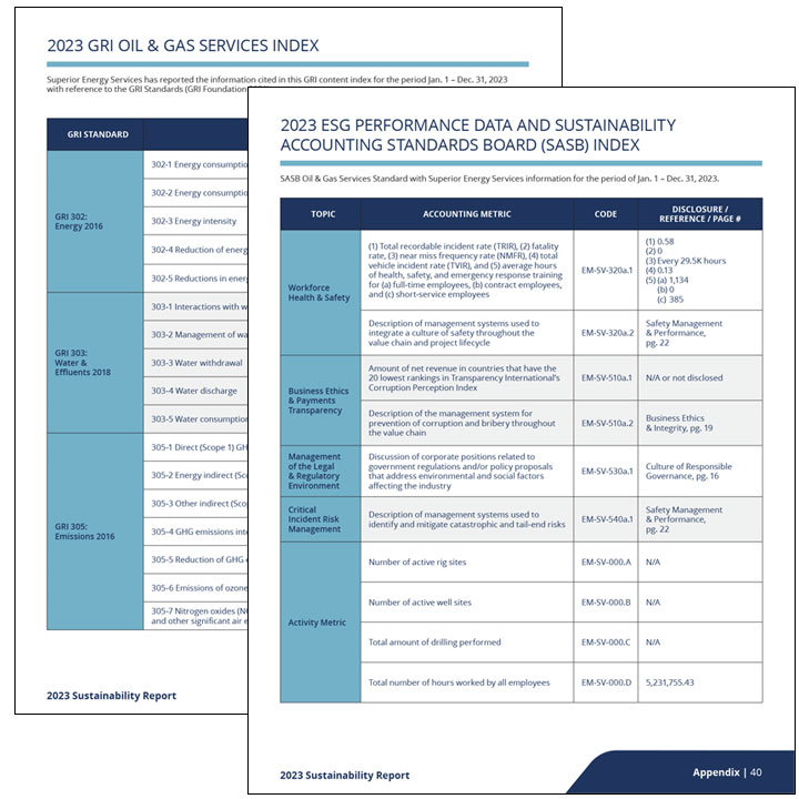 Two representative charts from the 2023 Sustainability Report